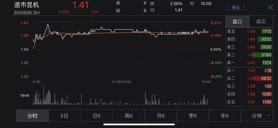 退市昆机和退市吉恩末路狂欢 谁在刀口舔血?