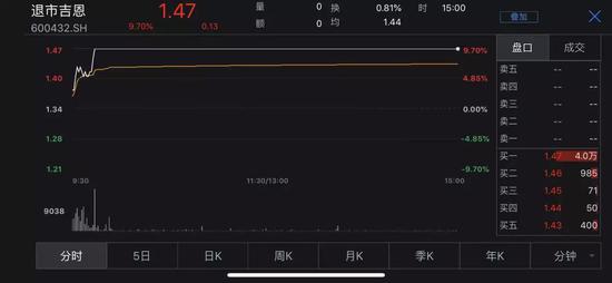 退市昆机和退市吉恩末路狂欢 谁在刀口舔血?