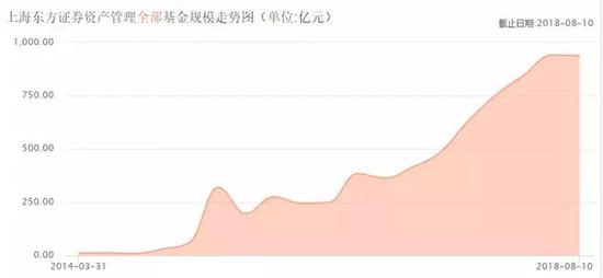 年薪160万招聘FOF基金经理 揭基金公司盈利三