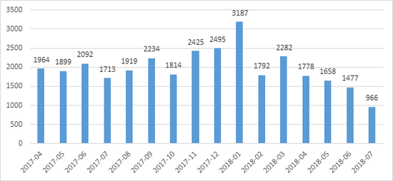 数据来源：私募排排网组合大师，截至2018年7月底