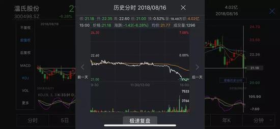 非洲猪瘟之火烧至连云港 温氏股份肉猪主产区或遭殃