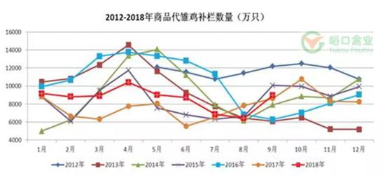 数据来源:峪口禽业