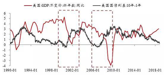 数据来源:WIND,中泰证券研究所
