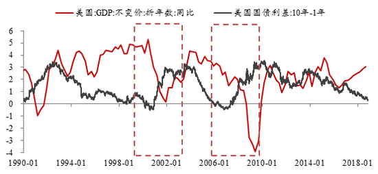 数据来源：WIND，中泰证券研究所