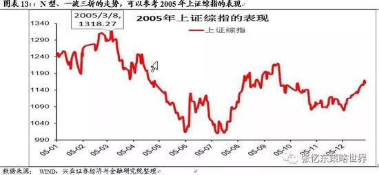 3.2、港股更重视基本面的确定性,未来数月保持警惕、精挑细选。