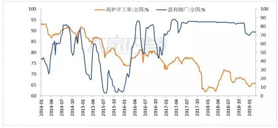 数据来源:Wind,兴证期货研发部
