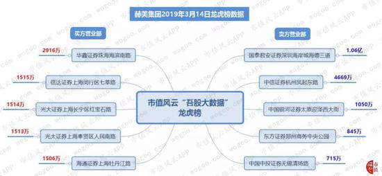 分析上图后可发现: