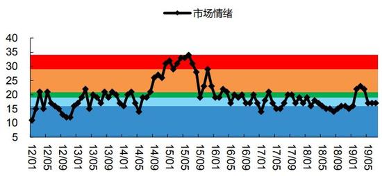 (图片来源平安证券研报)