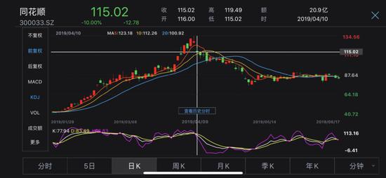 皇冠冲直送彩金 华凯保险谋转型:净利下滑948.47% 砍掉不赚钱业务