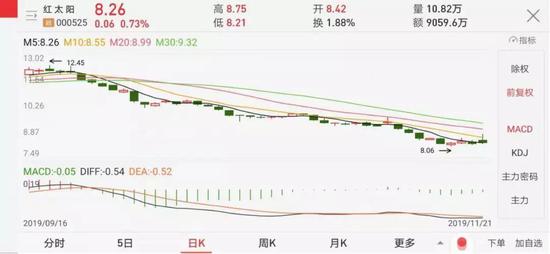 「娱乐注册就送现金」德甲-拜仁2-1升班马 多特战平沙尔克