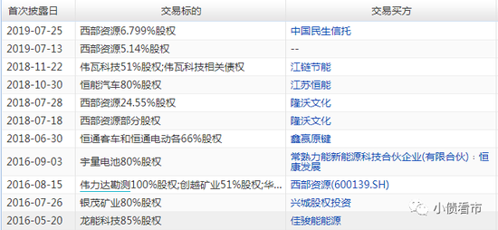 2016年以后股权出售