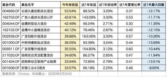 广发中小盘精选混合CAYX爱游戏- 爱游戏体育官网- 爱游戏APP下载