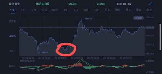  来源：金十数据，小明研究