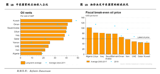 全球gdp推演_2020全球经济推演 U型反弹 衰退还是危机