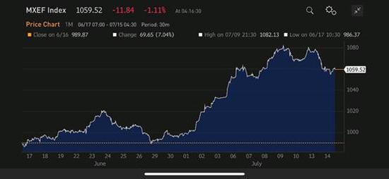 全球疫情损失与新兴市场的牛市测验