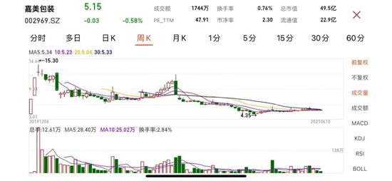 3天市值蒸发200亿:舍得酒业遭私募大V实名举报 怎么回事?