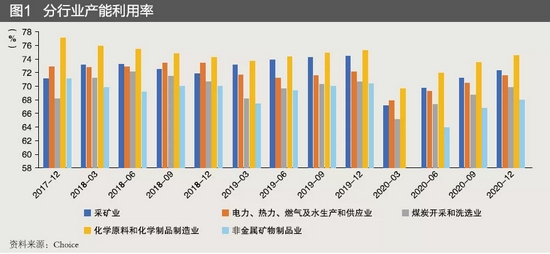 每小时劳动所创造的gdp_数据告诉你中国人有多勤劳,我们真的太爱劳动了(3)