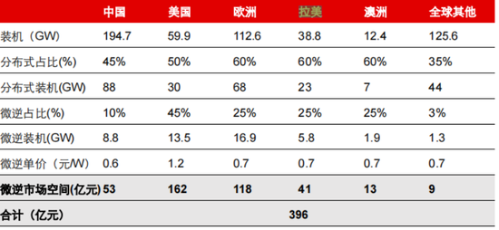 游戏 加速器 vpn