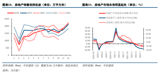 中信建投陈果：岁末运动战的投资线索，近期市场面对的三大扰动因素，探索预演明年景气线索，关注3大主线