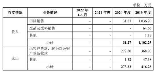 近三成员工离职，乔锋智能调低坏账计提增利2000万