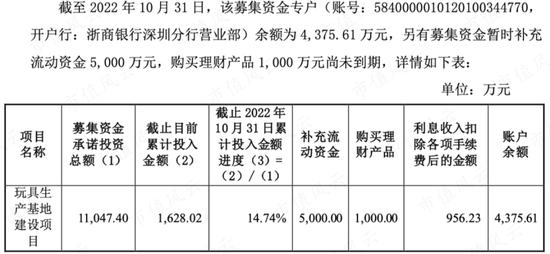 账上现金1.26亿，拿8000万再跨界光伏！专注“转型”的实丰文化：股东减持1.27亿，增持12.6万