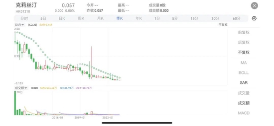 闭店、欠债、股价跌超九成！“烘焙第一股”凉了？