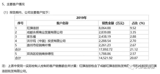 曾因信披被罚的菊乐股份对大客户信披也存挑战