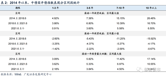 债务降成本是债市长牛的底层逻辑