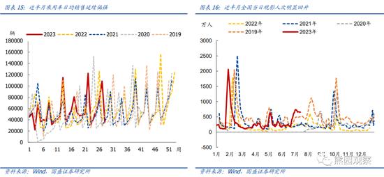 国盛宏观:地产仍下行,放松在路上