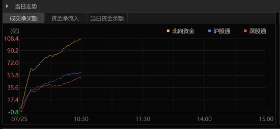 果然大涨!A股港股狂拉,