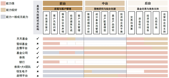 中金|公募降费的大财富产业链影响与应对:买方投顾转型大势所趋