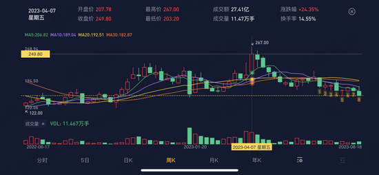 二季度社保基金最新动作，这些股票逆势上涨！