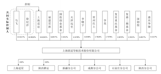 农机IPO里藏着一堆关系户,联适技术实控人仍与前东家“藕断丝连”