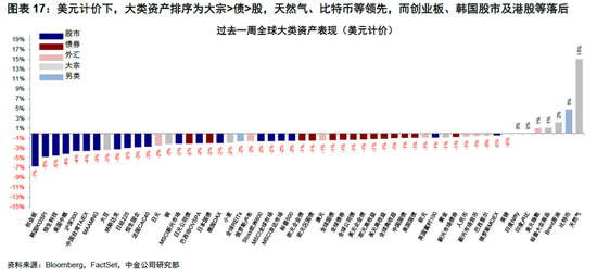 美联储提前降息的“深意”？