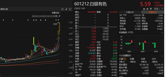 600111，A股第一！