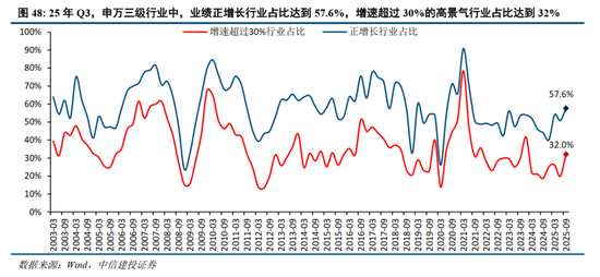 中信建投2026年A股投资策略展望:慢牛新征程