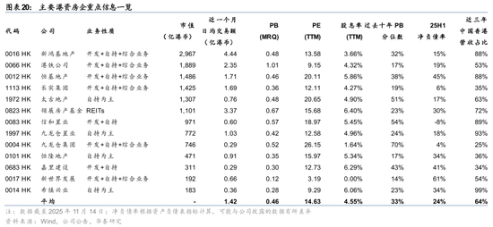 华泰2026年度展望|香港地产:迎接复苏,把握重估