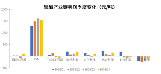 【PX-PTA-MEG年报】投产尾声,曙光已现