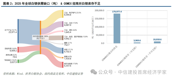 中信建投证券首席经济学家黄文涛：2026年全球宏观十大机遇