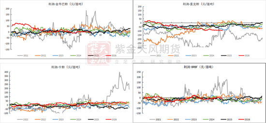铁矿:下游利润不佳,铁水下滑
