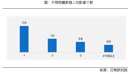 80后住房条件最差
