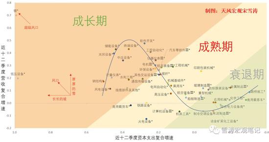 天风宏观:中国制造全景图 谁在成长、谁在衰退?
