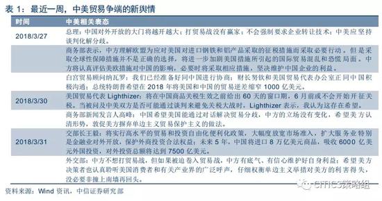 流動性:從存量博弈到增量資金入場