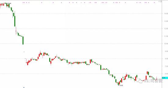 假央企肆虐 华宇公司盯上了迪威迅还坑了融钰