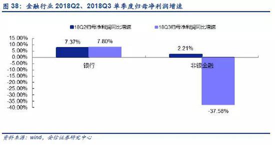 4.5． TMT：出现分化，通信、电子出现改善