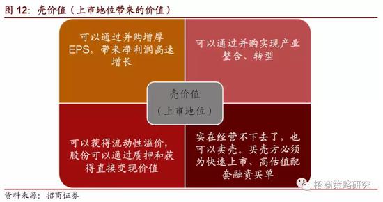 壳价值的大小,决定因素有多个方面,一般来说,最重要的有一下几个方面: