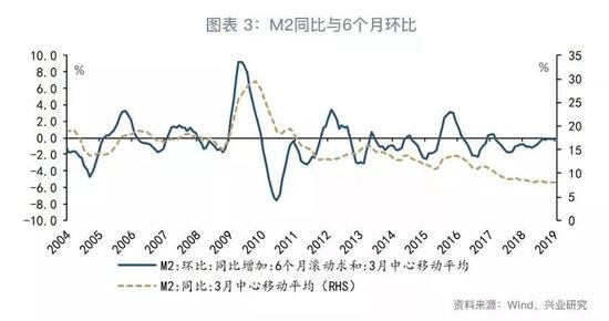 二、信贷结构在优化