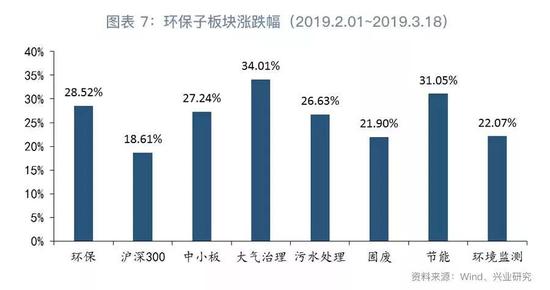 三、绿色领域重要政策新闻动态