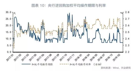 三、货币市场表现