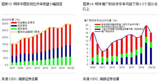 gdp导航(3)